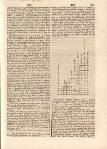 261