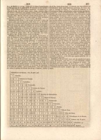 273