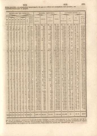 275