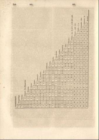 318