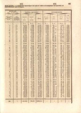 385