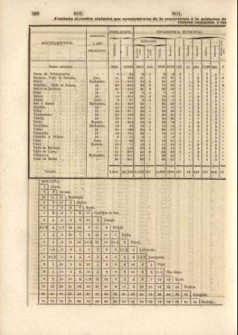 388
