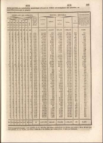509