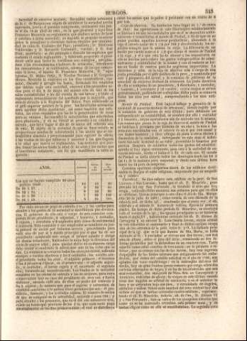 545