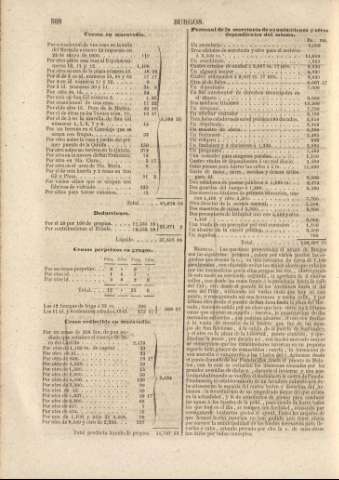 588