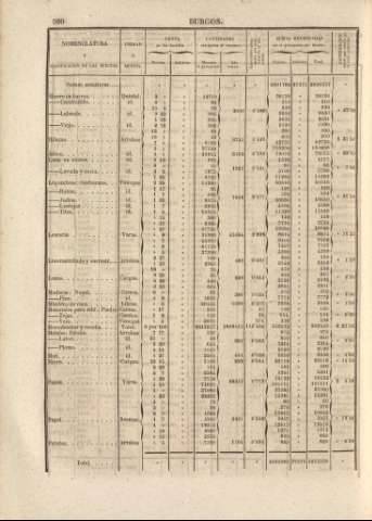 590