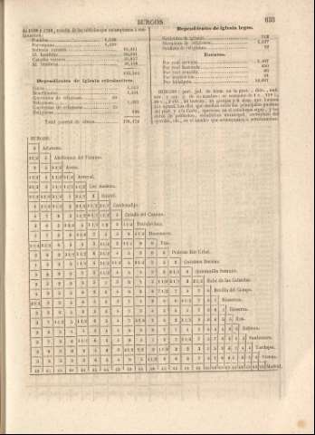 635
