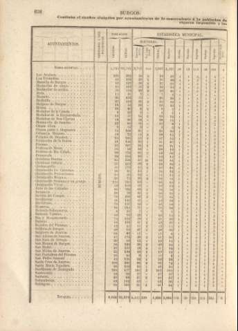 638