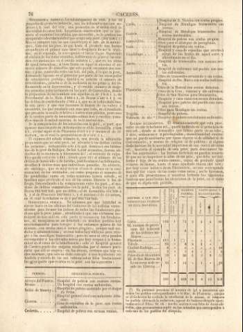 76