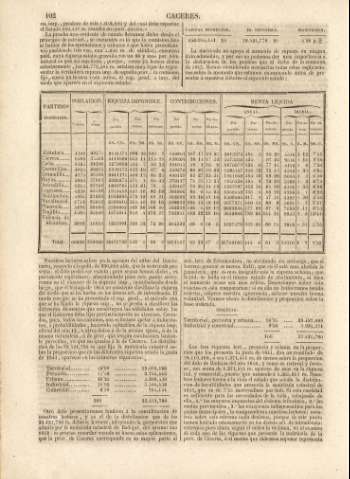 102