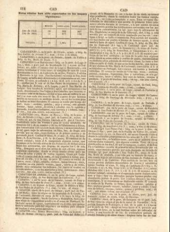 114