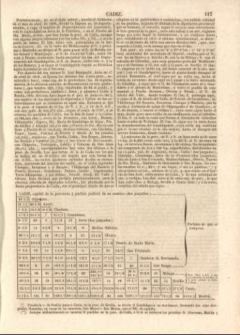117