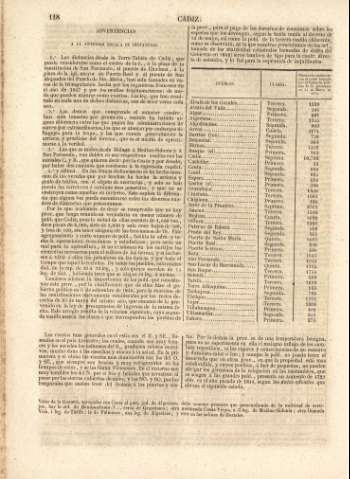 118