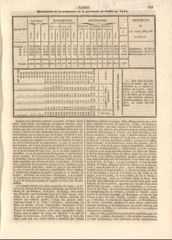 119