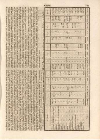 125