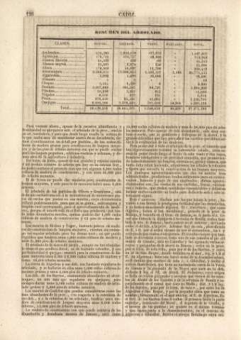 126