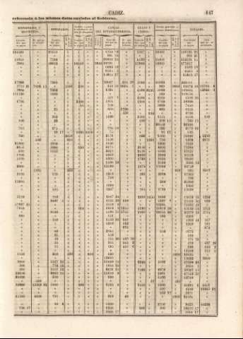 147
