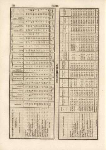150