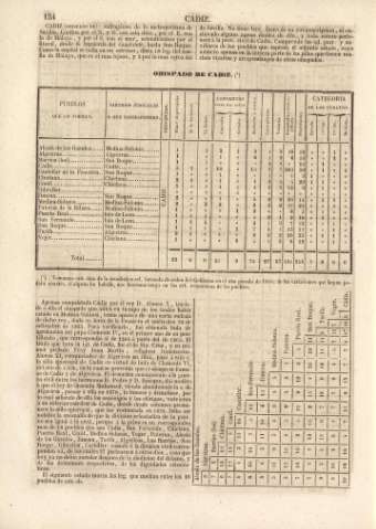 154