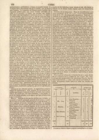 160