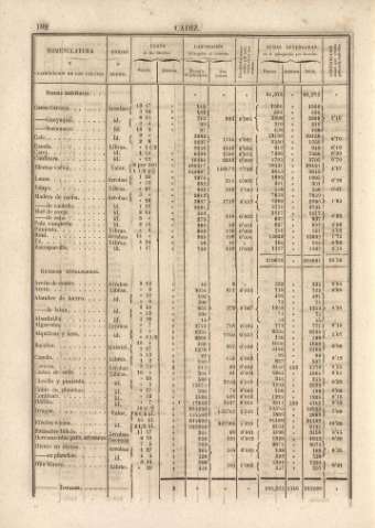 182