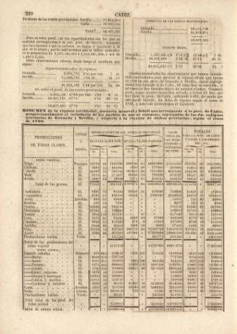 210
