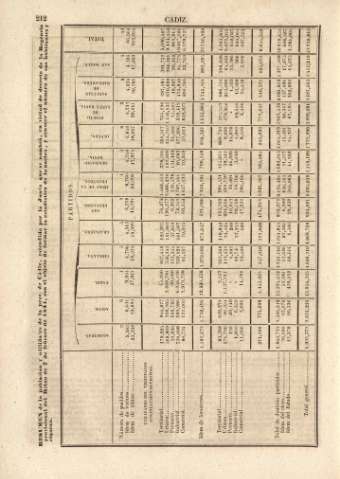 212
