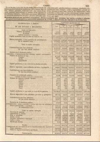 215