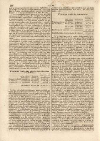 218