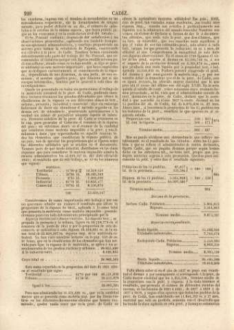 220
