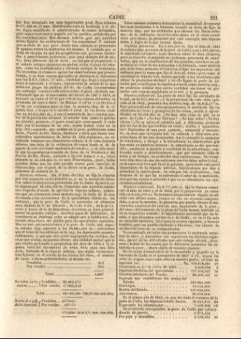 221