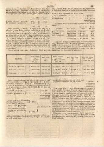 223