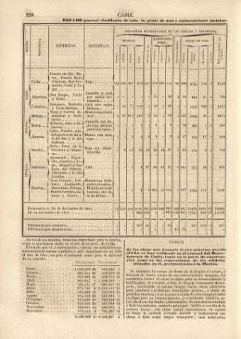 228