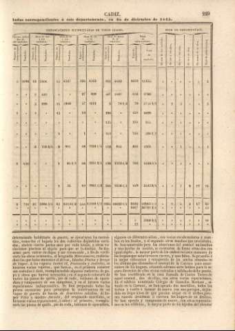 229
