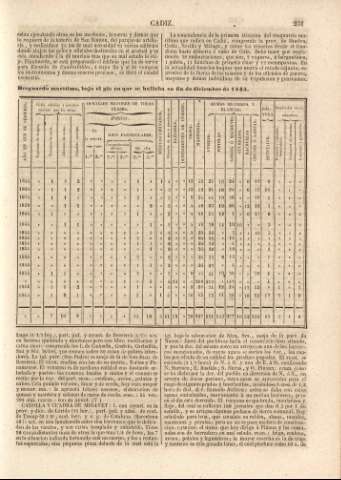 231