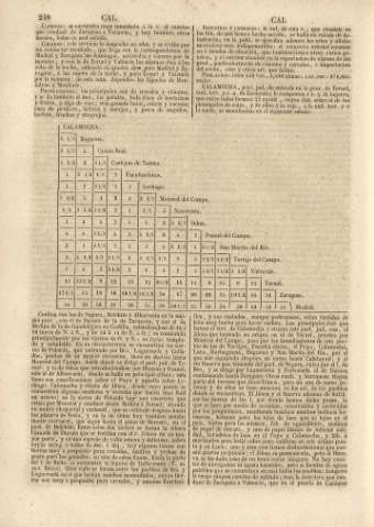 248
