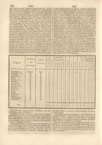 254