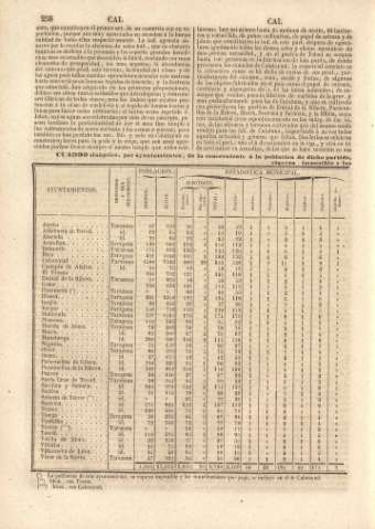 258