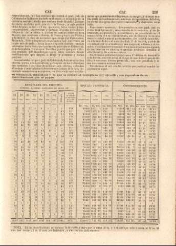 259
