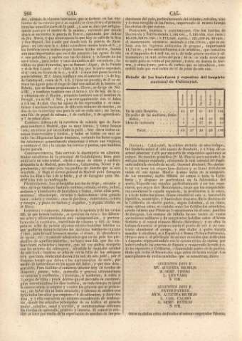 266