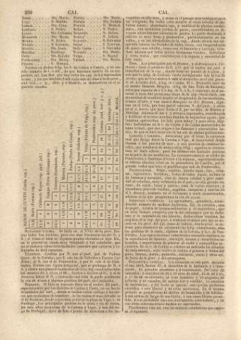280