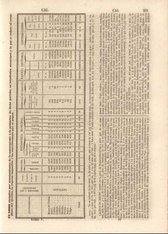 281