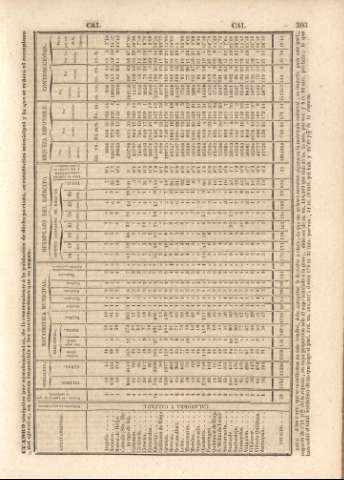 303