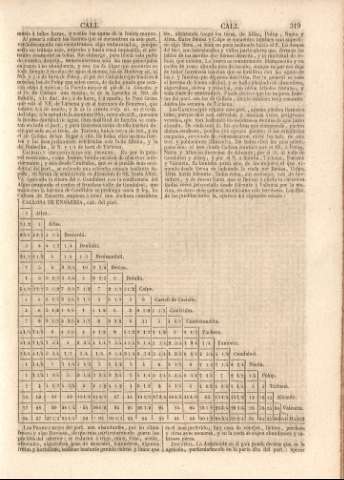 319