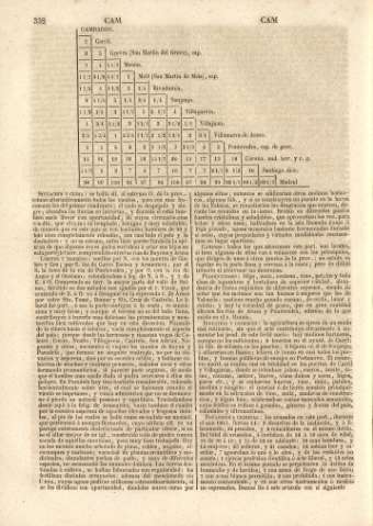 332