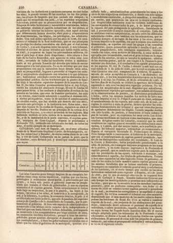 410