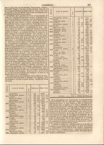 417