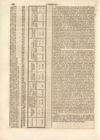 422