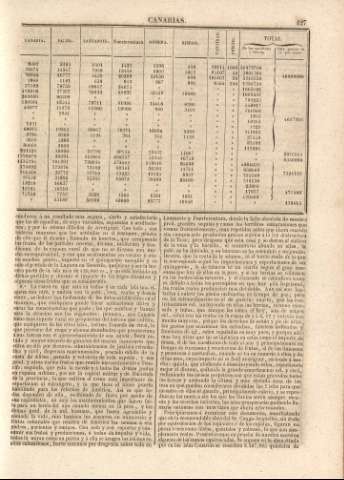 427