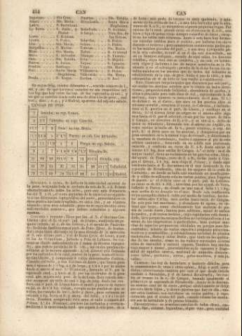 454
